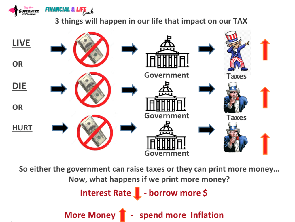 Tax Now? Tax Later? Tax Never? Easy Ways to understanding U.S Tax ...